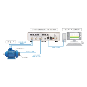 ATSENSE安森 解析器相位测量单元 ECS-RV01